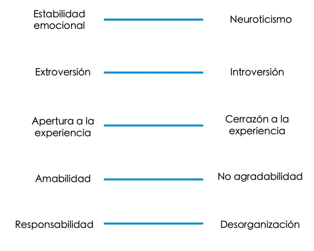 neuroticismo teoria de los 5 grandes de la personalidad